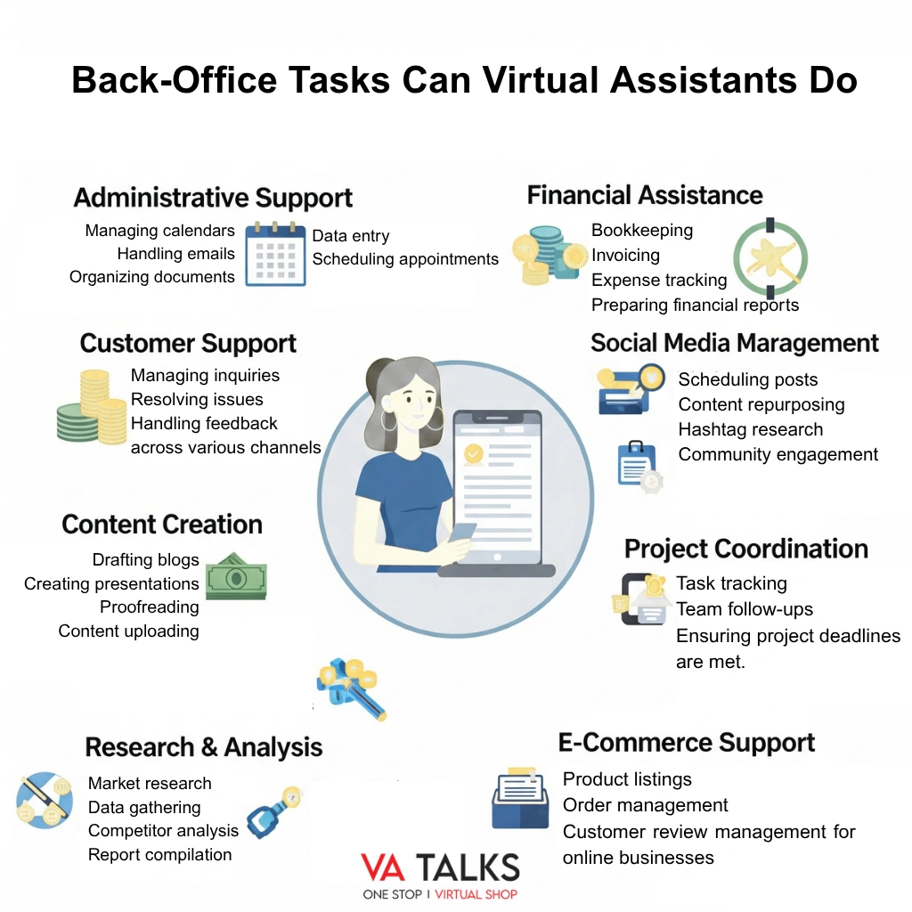 Back-Office Tasks Can Virtual Assistants Do
