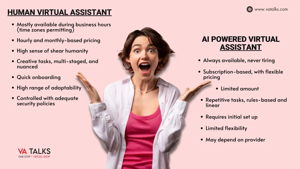 Virtual Assistant Services