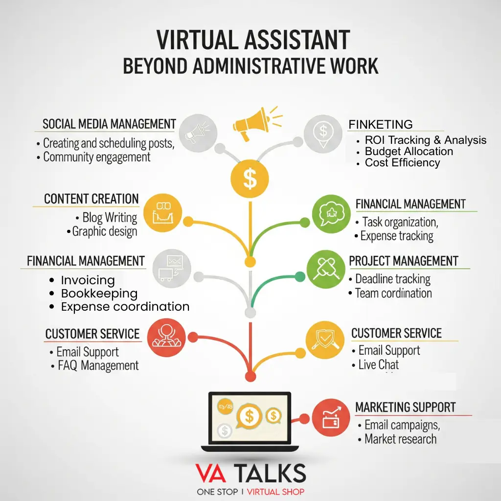 Tasks Virtual Assistants Can Handle