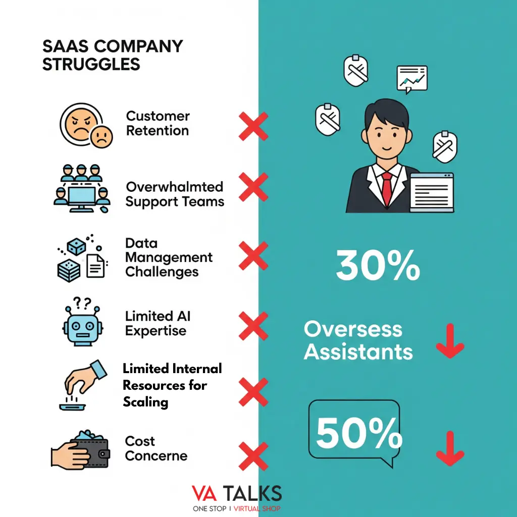 Where SaaS Companies Struggle
